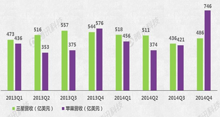 Apple Watch能否成蘋果新增長引擎？