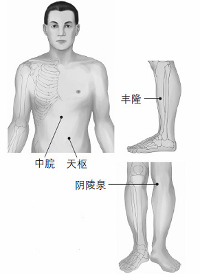 鼻塞、打鼾等鼻子問題的防治